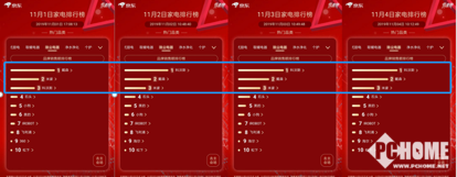 京東11.11實時榜單