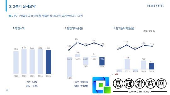 開發商：期待PC版黑色沙漠在中秋之后快速上線中國大陸