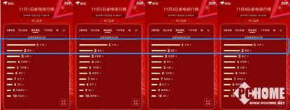 京東11.11實時榜單