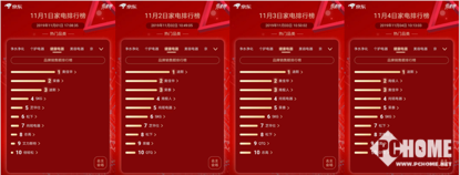 京東11.11實時榜單