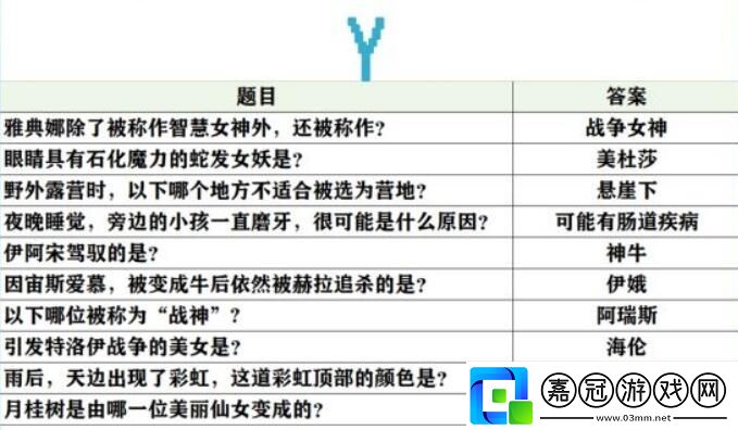 未定事件簿女神的試煉問題答案大全