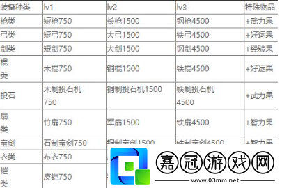 三國志曹操傳果子怎么得