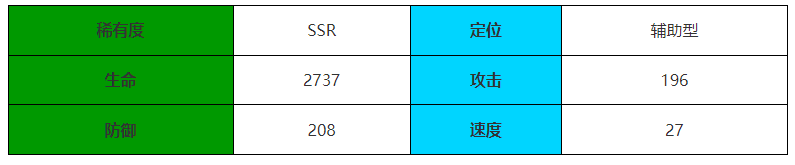 伊瑟重啟