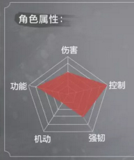 永劫無間全角色屬性是什么