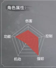 永劫無間全角色屬性是什么