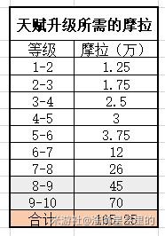 原神摩拉獲取方式是什么