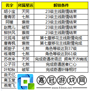 天刀手游好感度怎么提升-伙伴好感度提升攻略