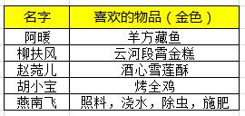 天刀手游好感度怎么提升