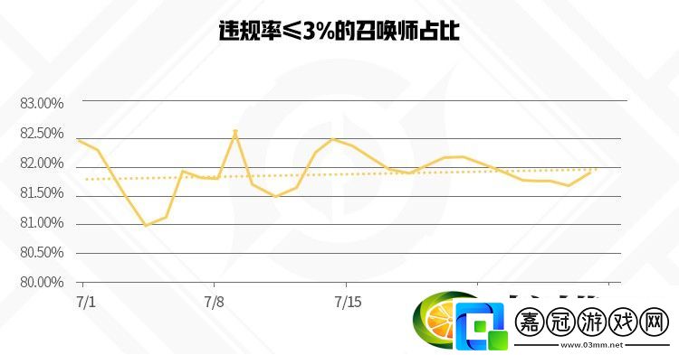 冥王12宮修羅攻略困難