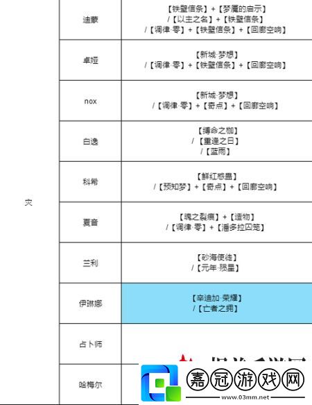 無期迷途烙印怎么用-無期迷途烙印搭配攻略