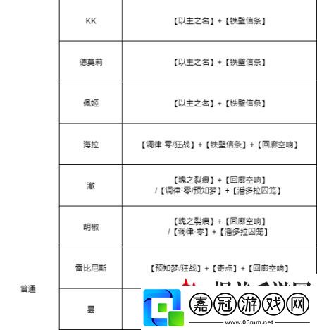 無期迷途烙印怎么用