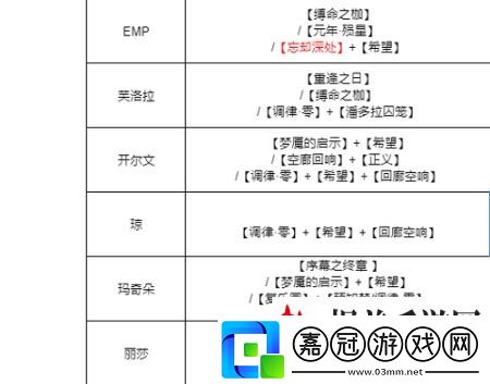 無期迷途烙印怎么用