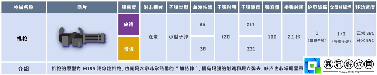 小動物之星武器效果怎么樣