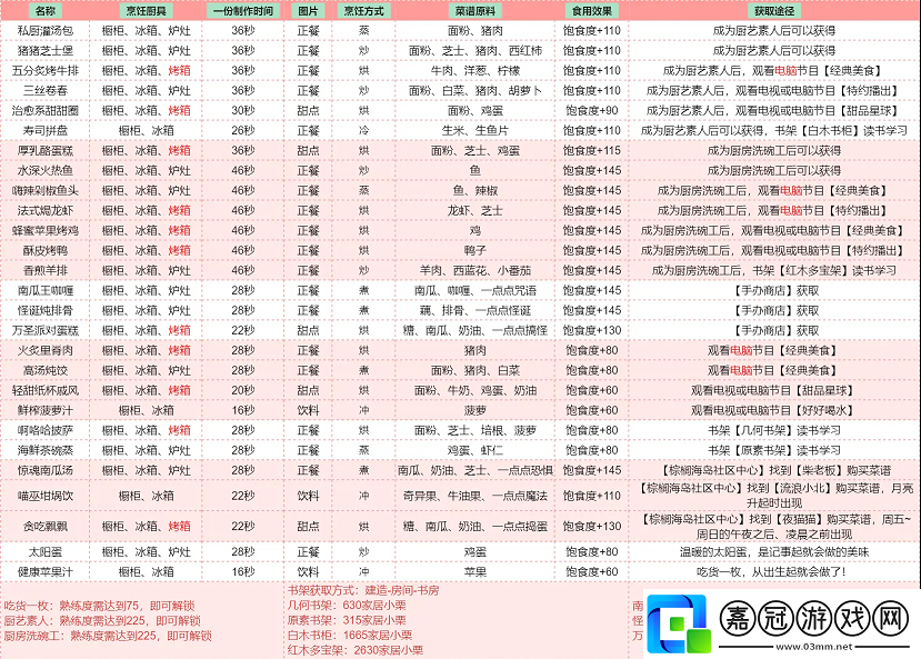 以閃亮之名食譜大全