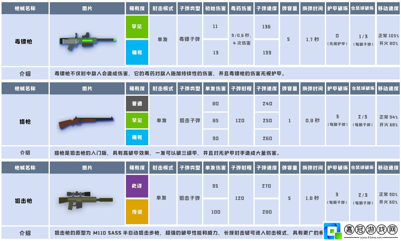 小動物之星武器效果怎么樣