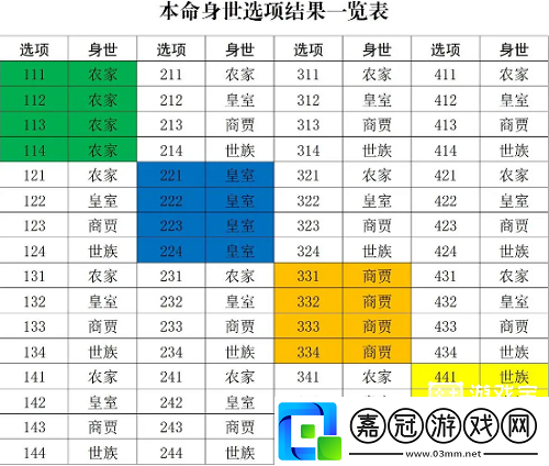 修真江湖2開局身世推薦攻略