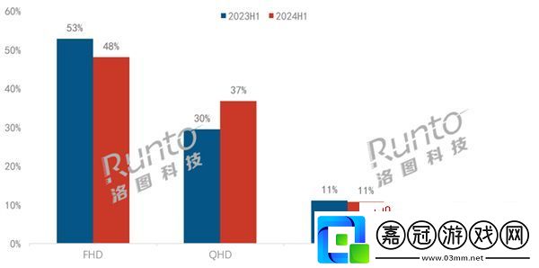 你家的顯示器是什么分辨率