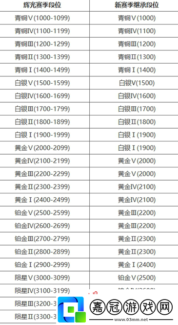 永劫無(wú)間手游段位怎么繼承