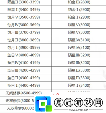 永劫無(wú)間手游段位怎么繼承