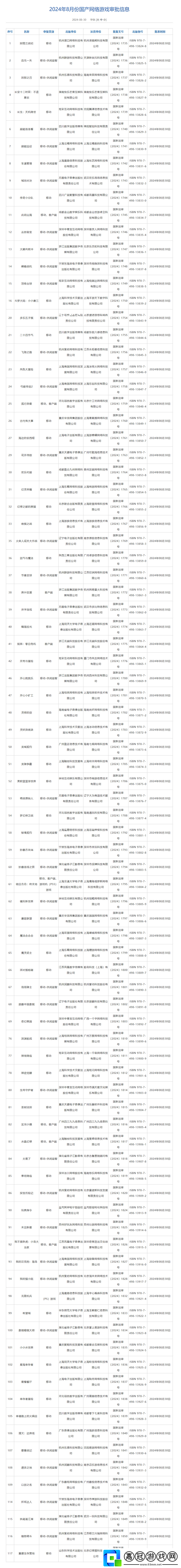 2024年8月國產游戲版號-2024年8月國產游戲過審版號一覽