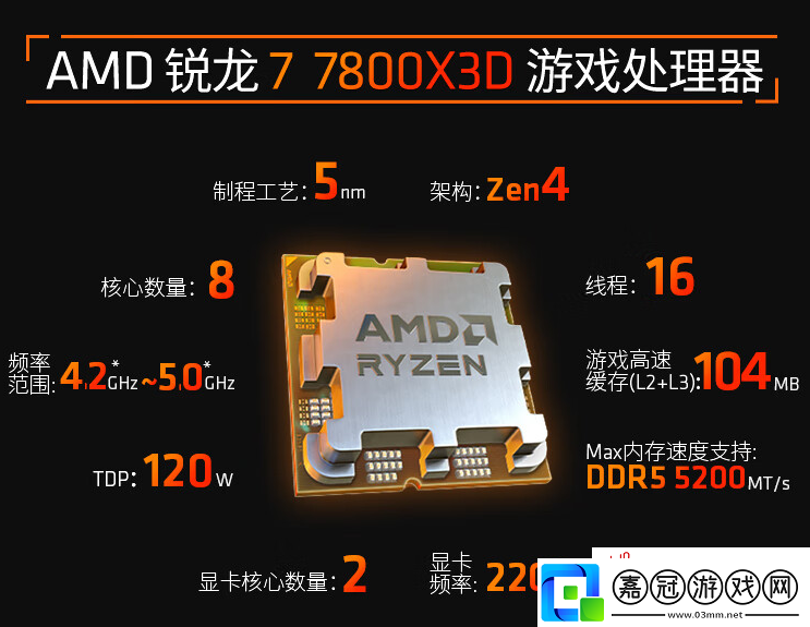 AMD宣布銳龍7800X3D成為Major2024指定處理器