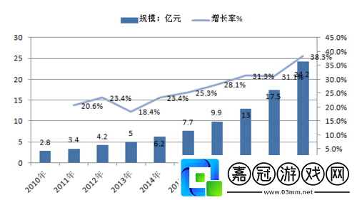 國產無線一線二線