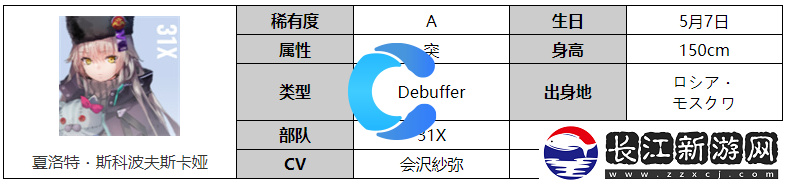 熾焰天穹夏洛特斯科波夫斯卡婭角色怎么樣有什么屬性