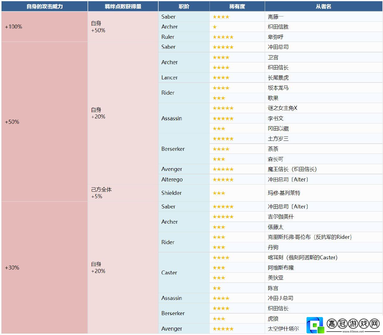 FGO嘮嘮叨叨邪馬臺(tái)國(guó)復(fù)刻怎么獲得FGO國(guó)服邪馬臺(tái)國(guó)復(fù)刻活動(dòng)玩法流程一覽