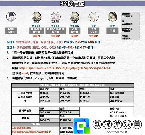 陰陽師御魂神罰陣容推薦攻略