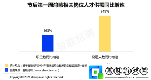 吸引百名青年學子共聚