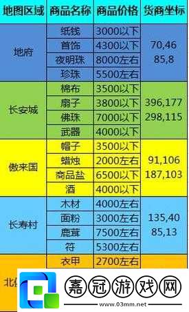 夢幻西游三維版跑商技巧