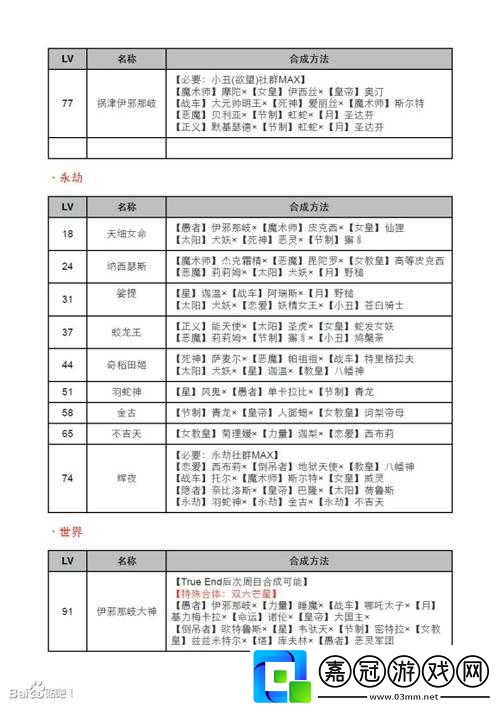 女神異聞錄4命運面具合成方法大全-P4G命運Persona合成表