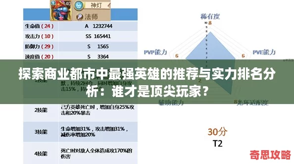 探索商業(yè)都市中最強(qiáng)英雄的推薦與實(shí)力排名分析：誰(shuí)才是頂尖玩家