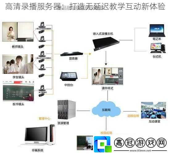 高清錄播服務器：打造無延遲教學互動新體驗