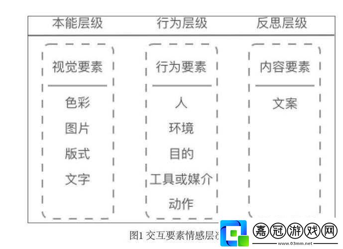 東亞人情感與歐美情感區(qū)別