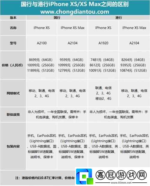 歐美版中文與港版中文：跨越想象的界線