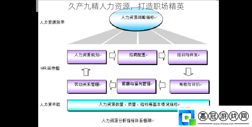 久產九精人力資源-打造職場精英