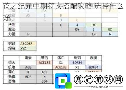 蒼之紀元中期符文搭配攻略-選擇什么好