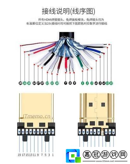 rf-射頻和-hdmi-高清線的區別-rf-射頻和-hdmi-高清線有何不同