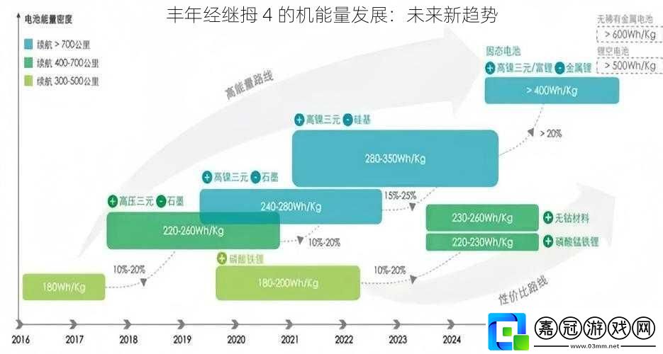 豐年經繼拇-4-的機能量發展：未來新趨勢