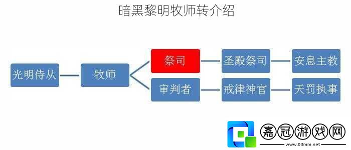 暗黑黎明牧師轉介紹 