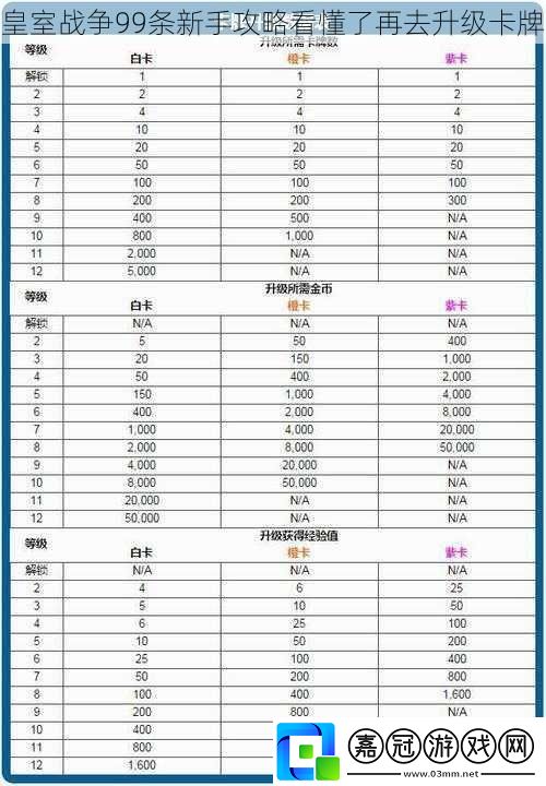 皇室戰爭99條新手攻略看懂了再去升級卡牌