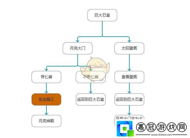 荒野求生孤島