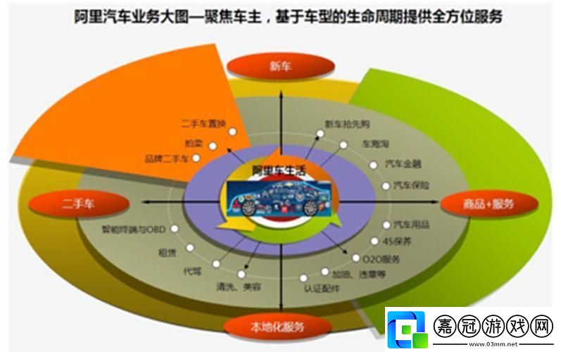 阿里巴巴汽車事業部P10：嬉笑怒罵中的行業觀察