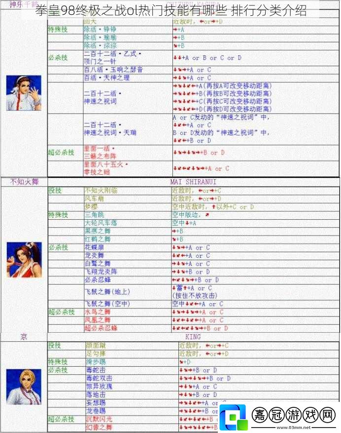 拳皇98終極之戰ol熱門技能有哪些 排行分類介紹 