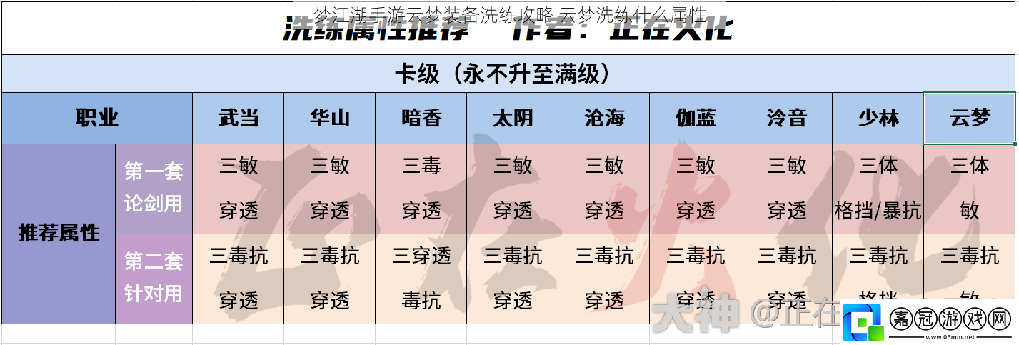 夢江湖手游云夢裝備洗練攻略-云夢洗練什么屬性