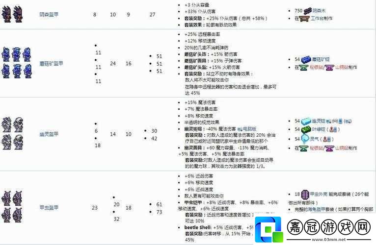 泰拉瑞亞泰坦套裝獲取與屬性效果