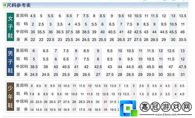 歐洲S碼-中國尺碼大不同！民熱議下的“衣”場血案