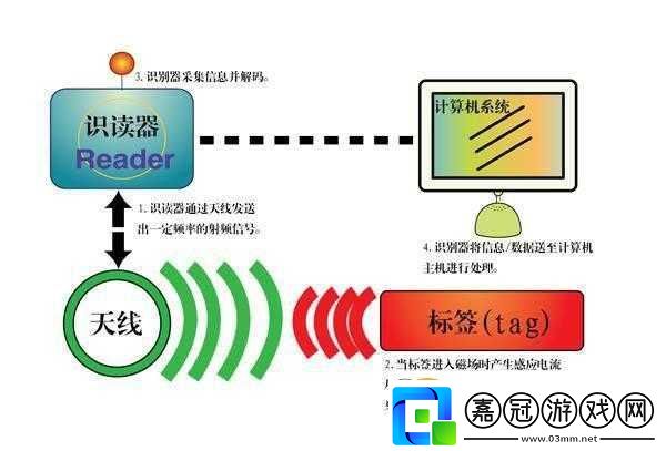 RF-射頻線和高清視頻信號線區(qū)別解析