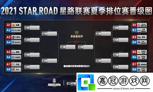 巔峰戰(zhàn)艦StarRoad星路聯(lián)賽夏季排位賽開戰(zhàn)